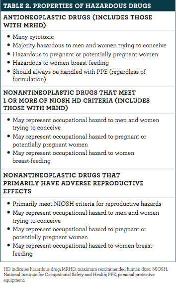 Printable Niosh Hazardous Drug List